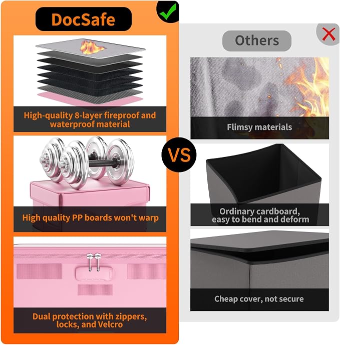 DocSafe 5200°F Fireproof Document Box - Image 5