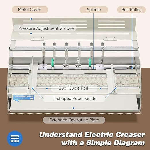 Mxmoonant Electric Creasing Machine with Adjustable Speed 0-100r/min, Paper Creaser Perforator Cutter Folder for Cards Invitations Tickets 110V-DeskLoop Office