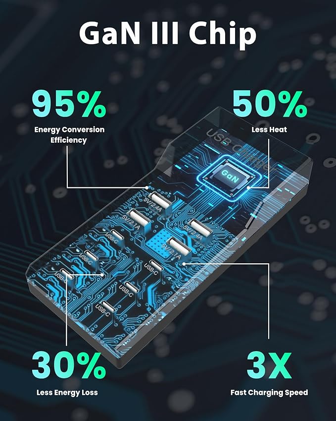 USB C Charger Block 10-Port USB-C Charging Station 6 USBC Ports & 4 USB-A Ports Total 50W USB Power Strip for Multi Devices for iPhone 16 17 15 14 13 12 Se, Galaxy, Pixel, Tablet, Camera, Headphones-DeskLoop Office