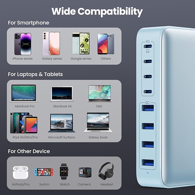 USB C Charger 200W USB C Charger Block,Upgraded GaN III 8-Port Fast Charging Station Hub,PD 65W Laptop Charging Adapter Compatible with MacBook Pro/Air,DELL,Steam Deck,iPhone 16/15/14,Galaxy S23/22-DeskLoop Office