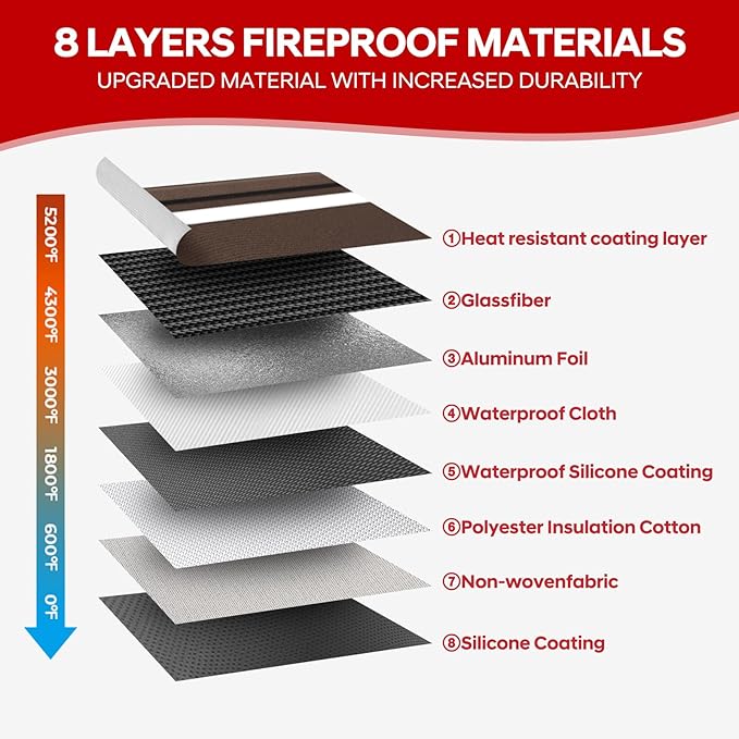 Fireproof Document Bag,5200℉ Insulated Fire Proof Money Bag for Cash,Waterproof Document Pouch with Water Resistant Zipper,8 Layers of Heat Insulated Materials,13.9x10.6 Inch(Brown)-DeskLoop Office