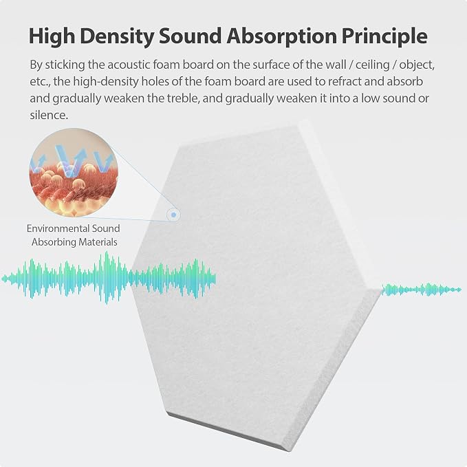 Amantech 12 Pack Acoustic Panels Self Adhesive Sound Proof Foam, High Density - Image 2