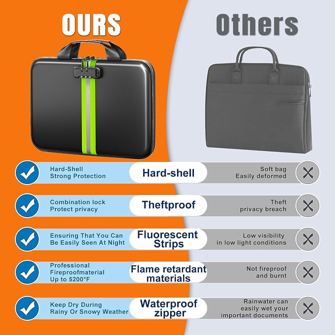 Fireproof Document Organizer - Image 5