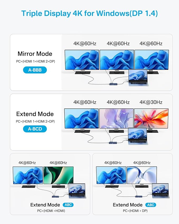 USB C Hub 14-1 USB C Docking Station Dual Monitor, with 2 HDMI+DP(4K60Hz), Ethernet, 3 USBC 10Gbps,100W PD, SD/TF 3.0, Audio, Laptop Docking Station for MacBook/Dell/HP/Lenovo ThinkPad/Surface (Grey)-DeskLoop Office