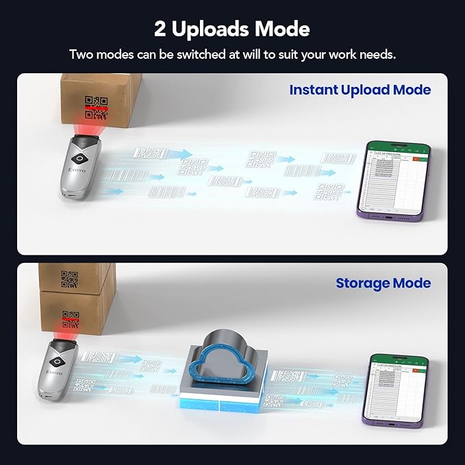 Eyoyo Bluetooth 2D&1D Barcode Scanner, Portable Wireless Mini but Powerful Barcode Reader with 2.4G Wireless&Bluetooth&USB Wired Connection, QR Code Scanner for Phone, Tablet PC-DeskLoop Office