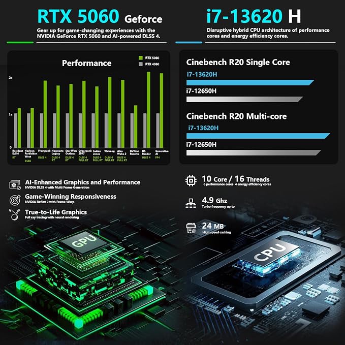 Thunderobot Storm 17 5060 Gaming Laptop, 17.3" QHD 165Hz 2K Display, Core - Image 2
