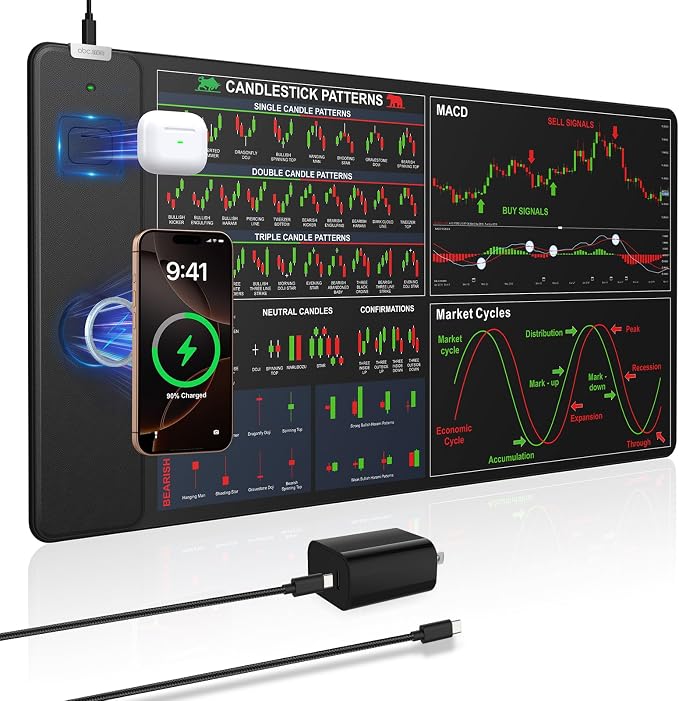 Wireless Charging Mouse Pad for Stock Market Invest Day Trader, 31.5"x15.8" by abcmat