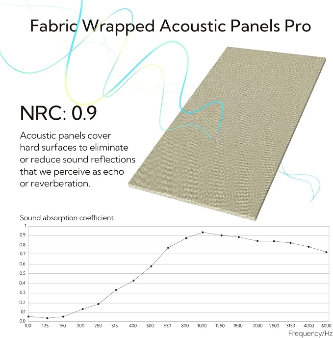 Olanglab Acoustic Panels 2 Pack, Fabric Wrapped Sound Proof Foam Panels - Image 4