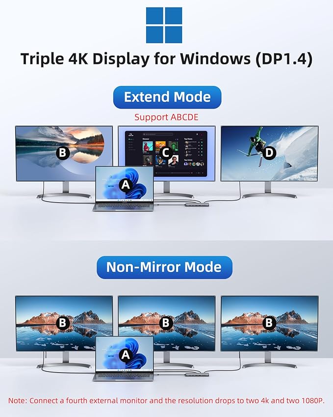 Laptop Docking Station 4 Monitors, Dual HDMI+8K DP+VGA, 10Gbps, 100W PD, 6 USB C/A Ports, Ethernet, SD/TF, LIONWEI 13 in 1 USB C Hub for MacBook/Dell/HP/Surface-DeskLoop Office
