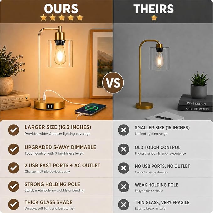 Industrial Touch Control Table Lamps Set of 2 - Image 2