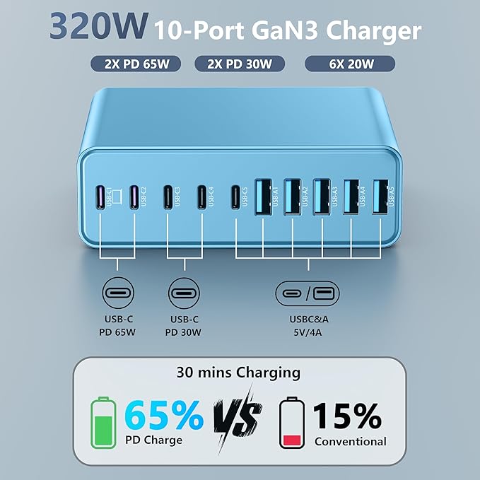 320W USB C Charger Block, 10-Port USB C Charging Station GaN III PD 65W PC Laptop Fast Charger Adapter for MacBook Pro/Air, DELL, iPad, iPhone, Samsung Galaxy (Light Blue)-DeskLoop Office