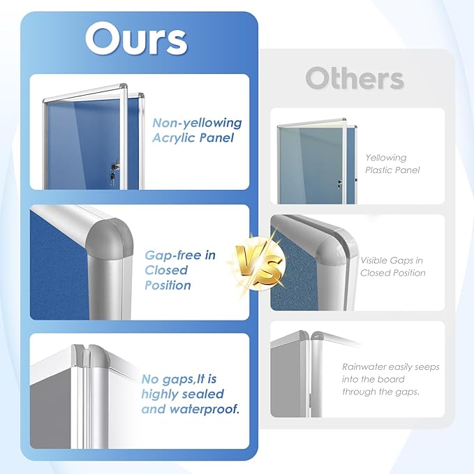 SWANCROWN Lockable Notice Board Tamperproof Enclosed Display Board for Home Office School,Wall-Mounted,Blue Fabric,26x20inch(4xA4)-DeskLoop Office