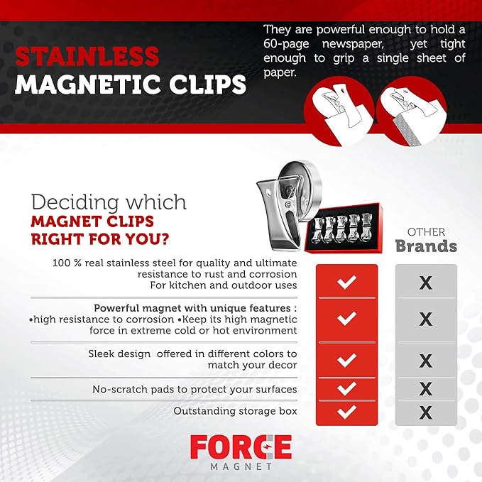 Magnet Clips Heavy Duty 10 Pack | Strong Force Magnetic Clips - Image 3
