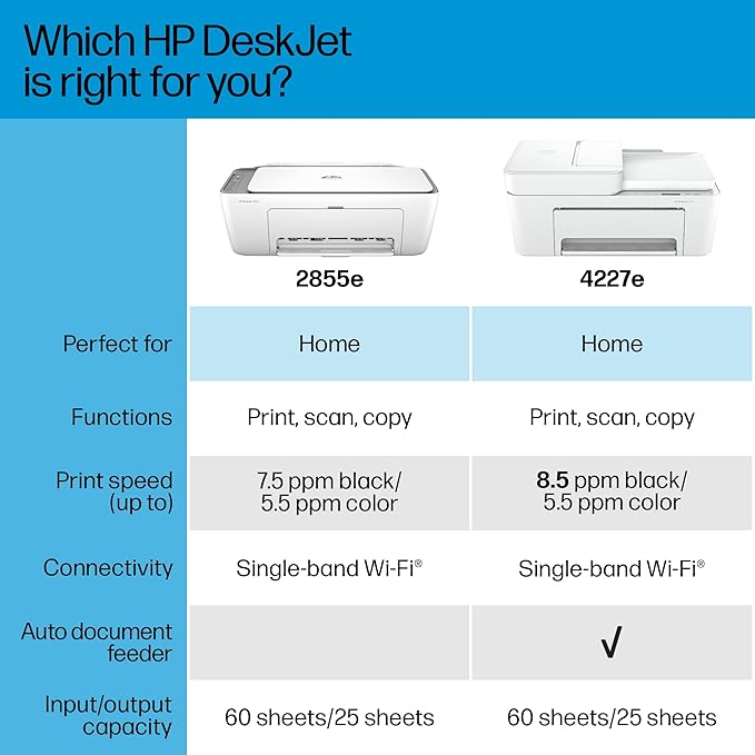 HP DeskJet 4227e Wireless All-in-One Color Inkjet Printer, Scanner, Copier, Best-for-Home, 3 Months of Instant Ink Trial Included (6W7F0A)-DeskLoop Office