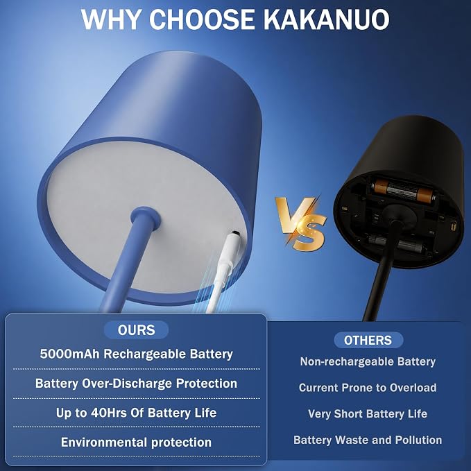 Kakanuo Navy Blue Rechargeable Table Lamp, 2 Pack Cordless Desk Lamp - Image 3