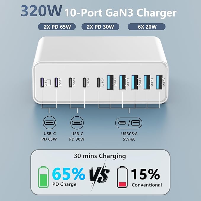 320W USB C Charger Block, 10-Port USB C Charging Station GaN III PD 65W Laptop Fast Charger Adapter for MacBook Pro/Air, DELL, iPad, iPhone, Samsung Galaxy White-DeskLoop Office