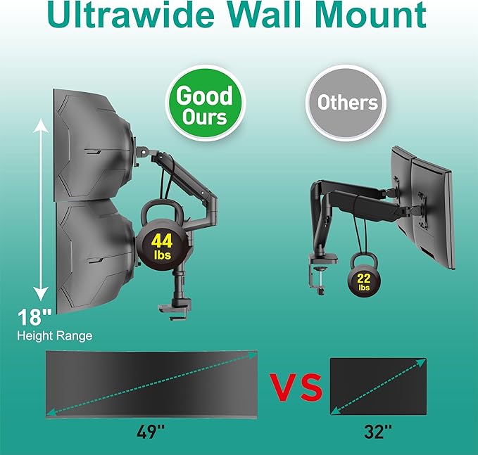 WALI Dual Monitor Arm for 17''-49'' Curved Screens, Ultrawide Monitor Mount for Desk, Heavy Duty Monitor Stand Holds up to 44lbs Each Arm, Max 100x100mm Mounting Holes (GSDM002XL), Black-DeskLoop Office