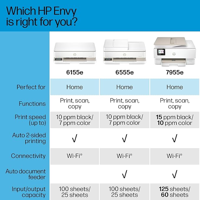 HP Envy 6155e Wireless All-in-One Color Inkjet Printer, Print, scan, Copy, Duplex Printing Best-for-Home, 3 month Instant Ink trial included (714L5A)-DeskLoop Office