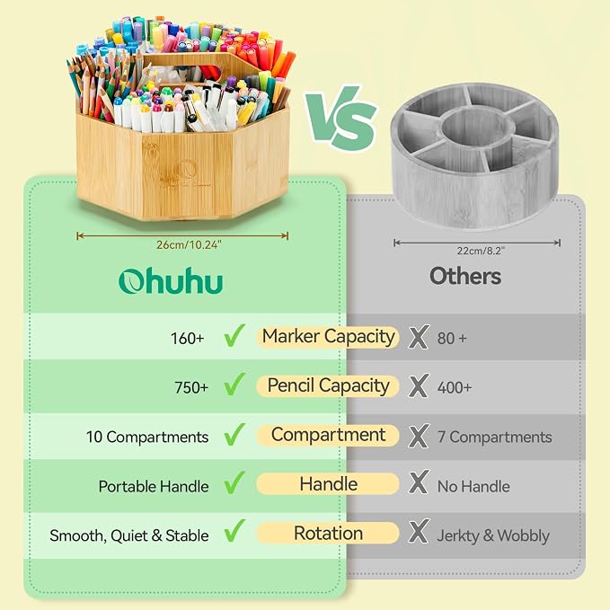 Ohuhu Rotating Marker Organizer - Image 9
