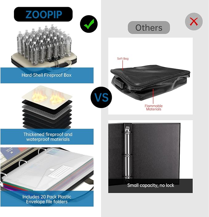 Binder Folders Organizer with 20 Pack Heavyweight Plastic Pockets, Fireproof - Image 2