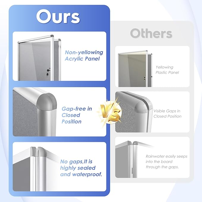 SWANCROWN Enclosed Bulletin Board Lockable Noticeboard Case with Aluminium Frame,Grey Felt, 20x14inch (2xA4)-DeskLoop Office