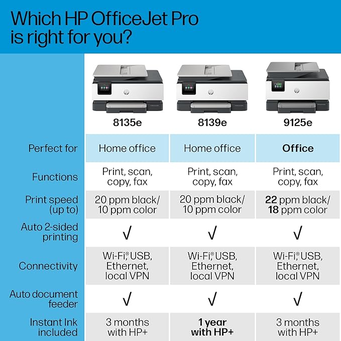 HP OfficeJet Pro 8139e Wireless All-in-One Color Inkjet Printer, Print, scan, Copy, fax, ADF, Duplex Printing Best-for-Home Office, 1 Year Instant Ink Trial Included-DeskLoop Office