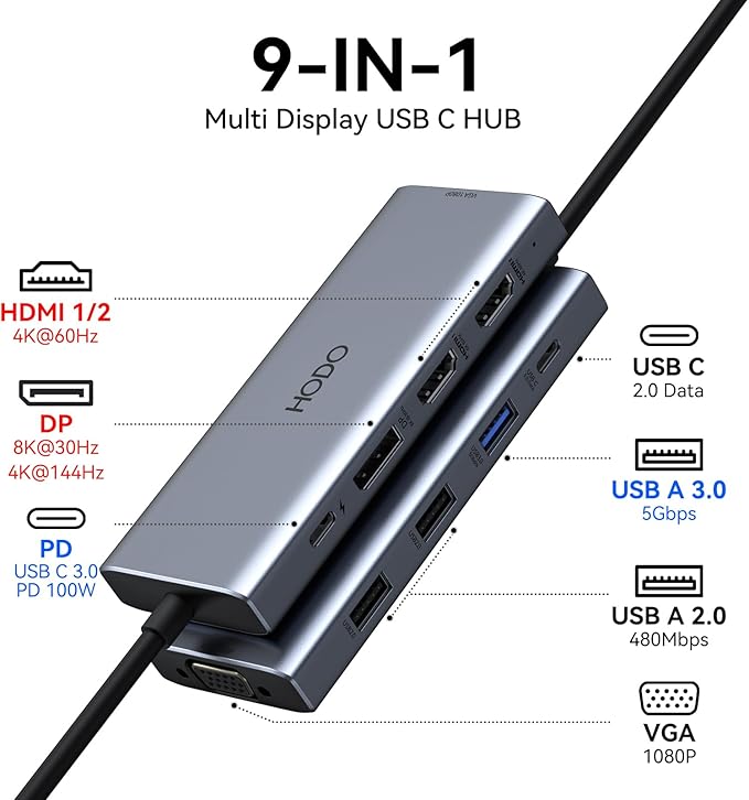 HODO USB C Docking Station Dual Monitor Adapter for Dell HP, Laptop Docking Station 3 Monitors Quad Display USB C Hub Dongle to 2 HDMI 4K,DP 8K,VGA,4 USB,PD, Thunderbolt Dock Type C Adapter for Lenovo-DeskLoop Office