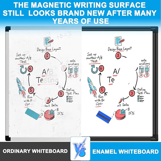 H-Qprobd 96"x48" White Board for Wall Commercial-Grade Large Magnetic Dry Erase Board with with All Kits, 4'x8' Presentation Whiteboard for Office, Gov't, Classroom & Conference Rooms, Home-DeskLoop Office