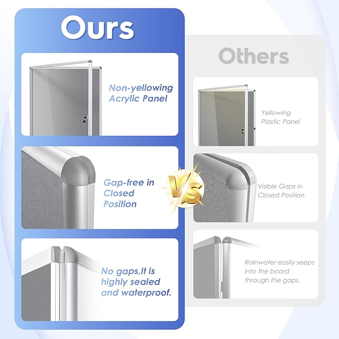 SWANCROWN Enclosed Bulletin Board 36x24 in, Tamperproof Lockable Grey Felt Board Wall Display Case for Office School Home, Aluminum Frame-DeskLoop Office