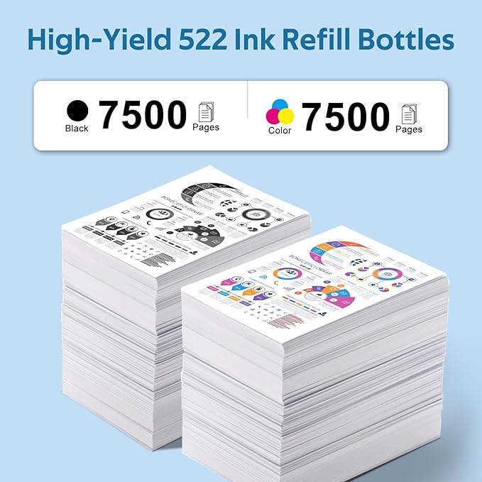 522 High Capacity Ink Refill Bottles Combo Pack Remanufactured for Epson 522 EcoTank Ink Works with EcoTank ET-2400, ET-2720, ET-2800, ET-2803, ET-2840 (5 Pack,550ML, Not Sublimation Ink)-DeskLoop Office