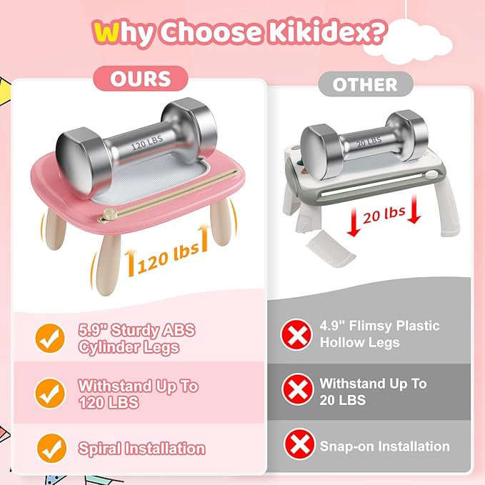 Kikidex Magnetic Drawing Board, Toddler Girl Toys - Image 2