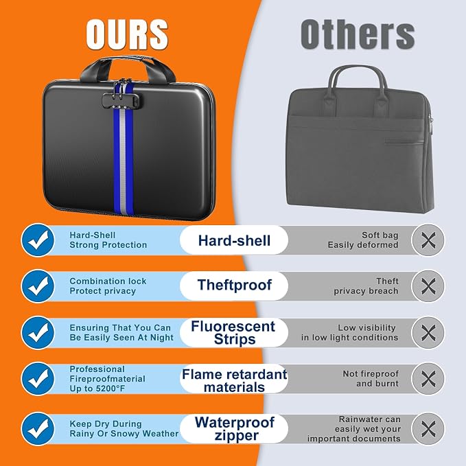 Fireproof Document Organizer - Image 5