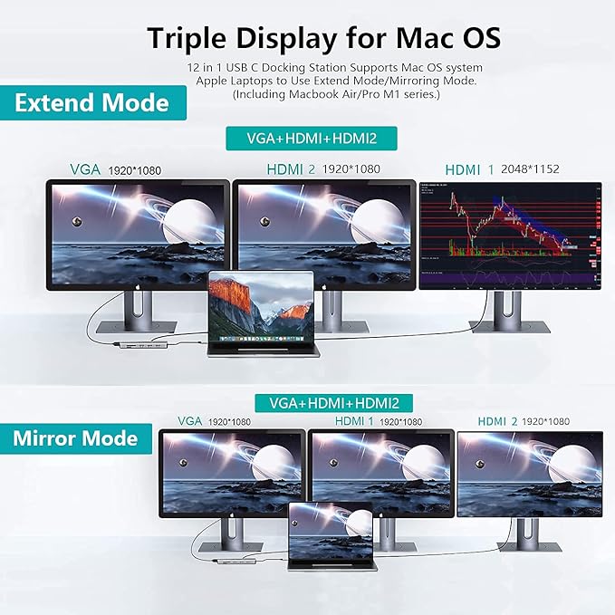 USB C Docking Station,12 in 1 Displaylink USB 3.0 to USB-C Dock Dual Monitor with HDMI,VGA,USB A 3.0,PD3.0, Laptop Docking Station for MacBook Pro&Air/M1/M2/M3/HP and More USB Ports Laptops-DeskLoop Office
