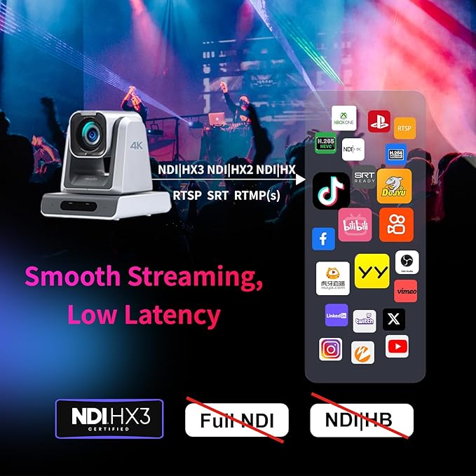 4K Native NDI|HX3(Certified) PTZ Camera PoE, 18X Optical Zoom, Simultaneous HDMI & SDI outputs, RTSP/RTMP(s)/SRT, Standalone IP Live Streaming to YouTube, Twitch for Meeting, Church, Event, Teaching-DeskLoop Office