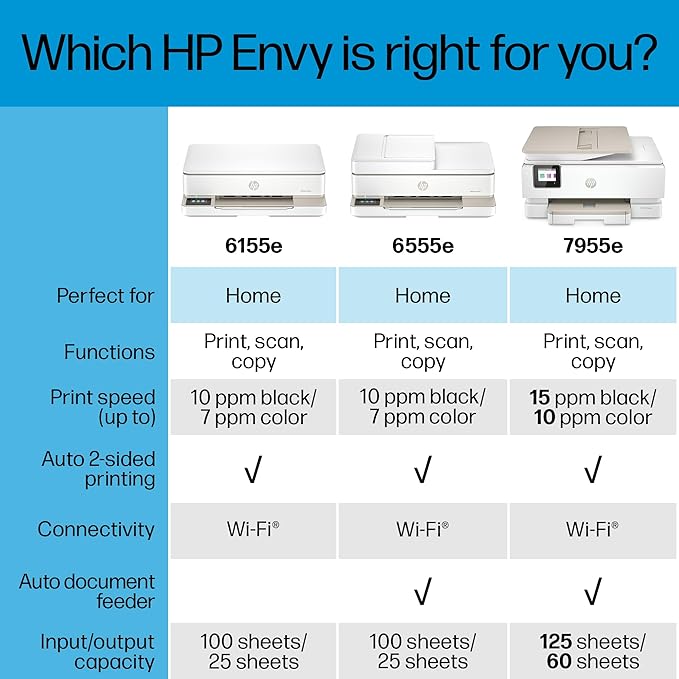HP Envy 6555e Wireless All-in-One Color Inkjet Printer, Print, scan, Copy, Duplex Printing Best-for-Home, 3 month Instant Ink trial included (714N5A)-DeskLoop Office