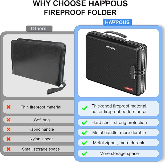 Fireproof Document Organizer - Image 3