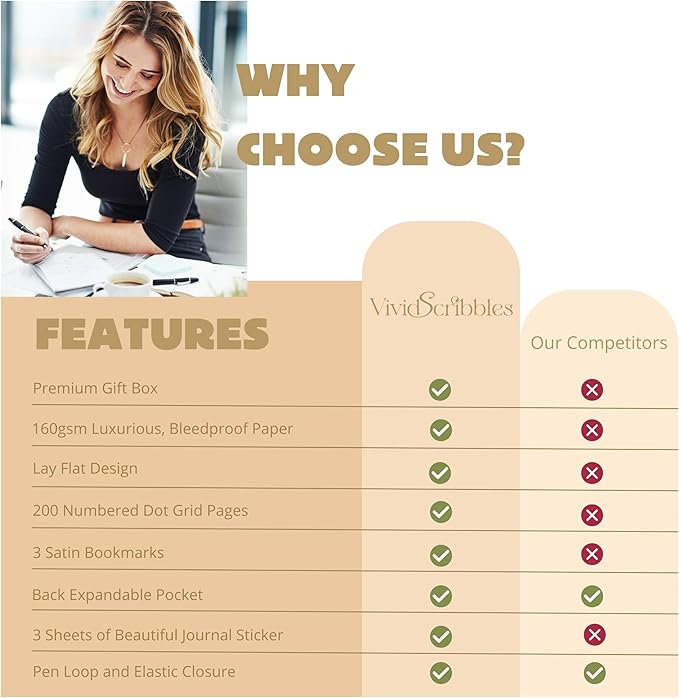 Bullet Dotted Journal – 140gsm Bleed Proof Thick White Paper – 200 Numbered Dot Grid Pages – 5.8 x 8.3 inch Dotted Notebook by Vivid Scribbles-DeskLoop Office