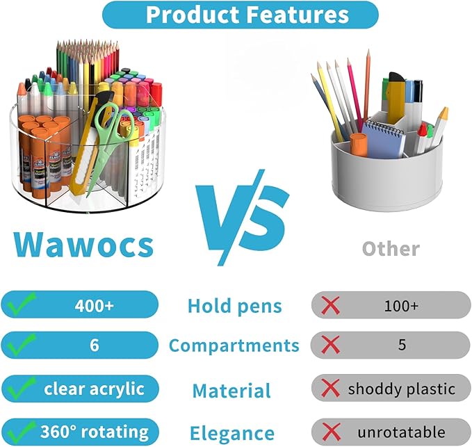 Acrylic Pen Holder for Desks, Acrylic Desk Organizer Clear, 360 Degree Pencil Holder for Desk Kids, Rotating Desk Organizer Rotating Pen Holder for Desk, Art Supply Storage Organizer 6 Compartments-DeskLoop Office