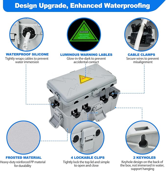 Hrensaw Medium Outdoor Electrical Box, Weatherproof Connection Box w/6 Cable - Image 3