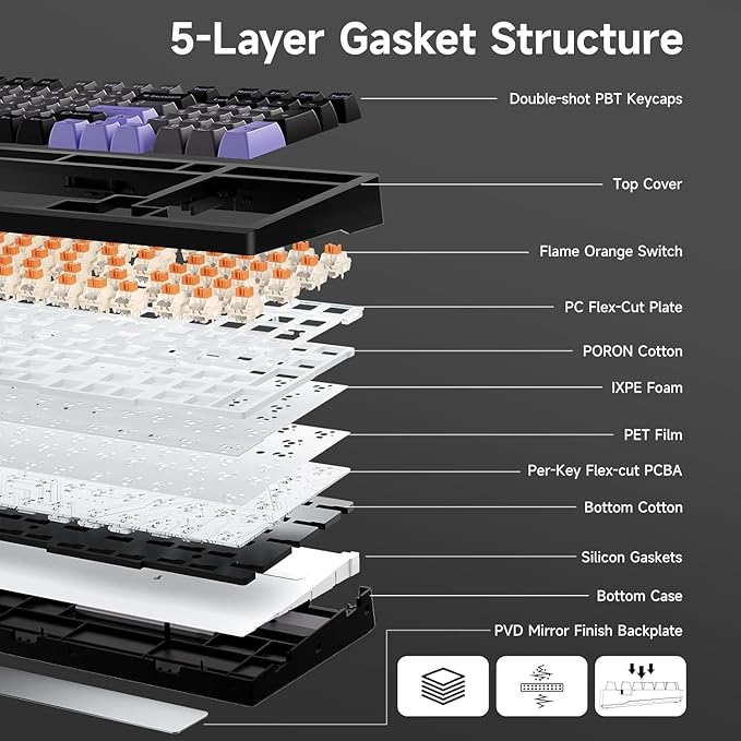 G98 PRO Wireless Mechanical Keyboard, Tri-Mode Connection Gaming Keyboard, Hot Swappable Custom Gasket Structure, Pre-lubed Linear Switches, Double Shot PBT Keycaps RGB LED Backlit Purple&Black-DeskLoop Office