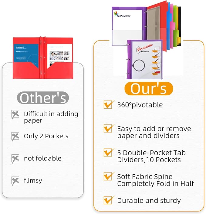 Tashkummy 360° Pivotable Project Organizer Binder, 2 Pack Upgraded 3 Ring Binder - Image 2