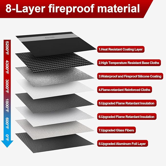 Fireproof Document Bag – 5200°F Heat-Resistant, 14.2" x 10.6" Waterproof Money Pouch with 8-Layer Protection, Zipper and Snap Closure, Reflective Strip for Quick Access, Black-DeskLoop Office