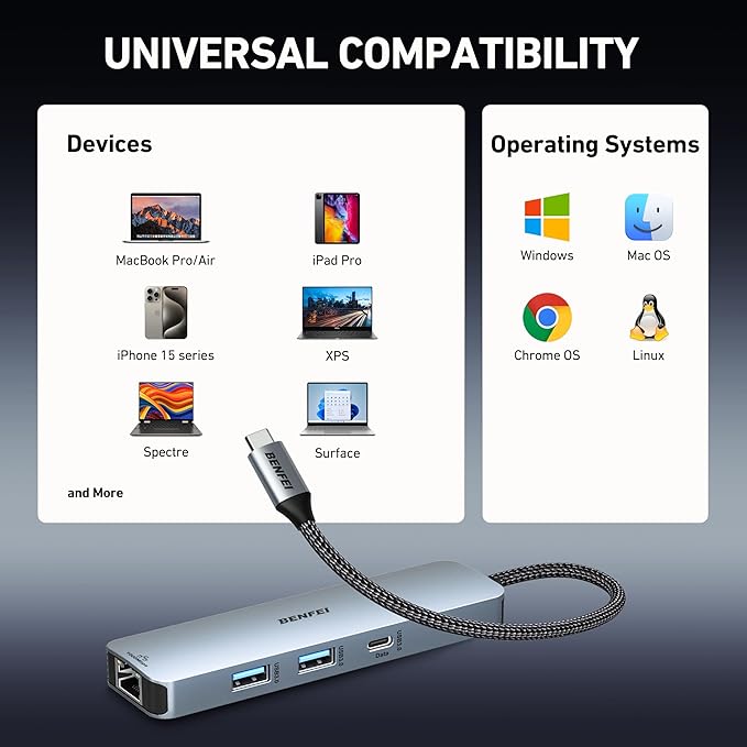 BENFEI 6-in-1 USB C Hub with HDMI(4K@60Hz), 2 USB-A, 1 USB-C Data, 100W Charge, Gigabit Ethernet, Silicone Tangle-Free Cable Compatible with MacBook Pro/Air, iPad Pro, iMac, iPhone 15 Pro/Pro Max-DeskLoop Office