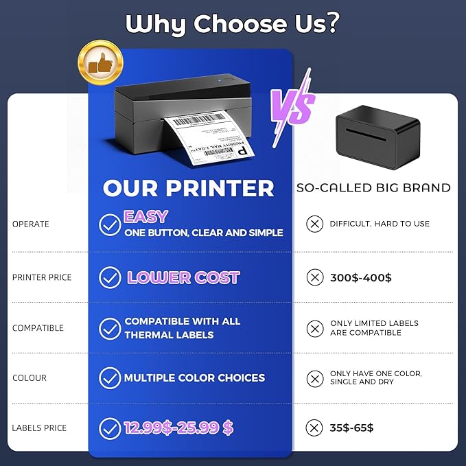 Bluetooth Shipping Label Printer 4x6, 249BT Thermal Label Printer 4x6 for Small Business, Shipping Packages, Office, Home, Compatible with Android iPhone iPad Windows macOS Chrome USPS Etsy-DeskLoop Office