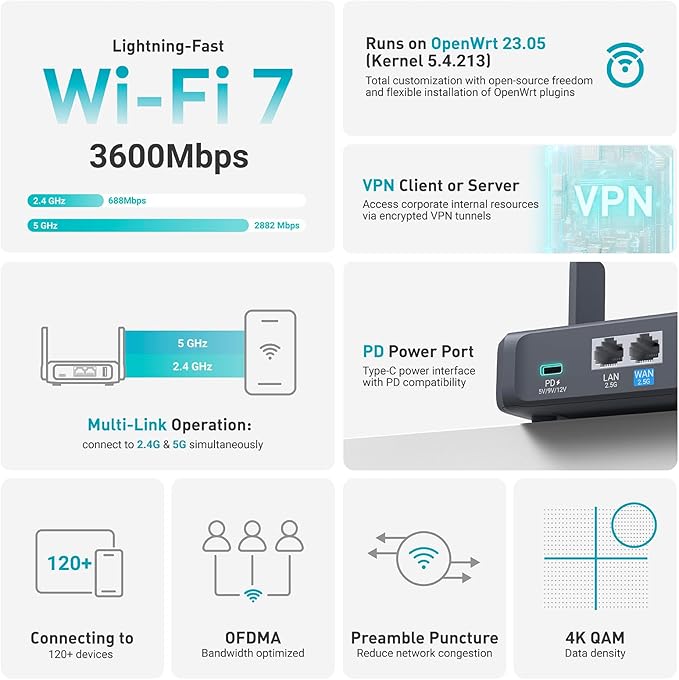 GL.iNet GL-BE3600 (Slate 7) Portable Travel Router, Pocket Dual-Band Wi-Fi 7, 2.5G Router, Portable VPN Routers WiFi for Travel, Public Computer Routers, Business Trip, Moblie/RV/Cruise/Plane-DeskLoop Office
