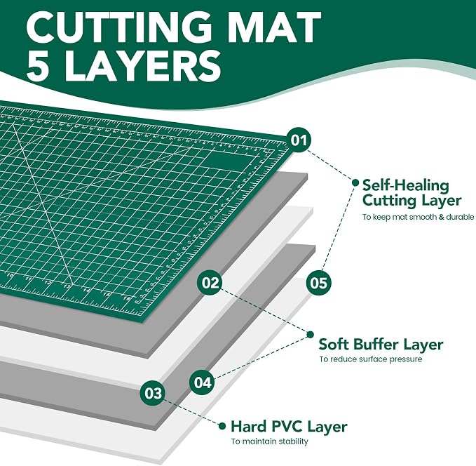 CLOYAN Cutting Mat 12"x18", 1 Pack Double-Sided 5-Ply Self Healing Sewing - Image 3