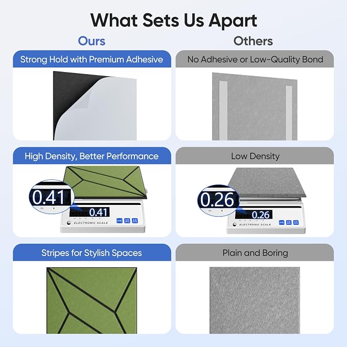 UNECHO 12 Pack 12" X 12" X 0.47" Acoustic Panels - Image 4