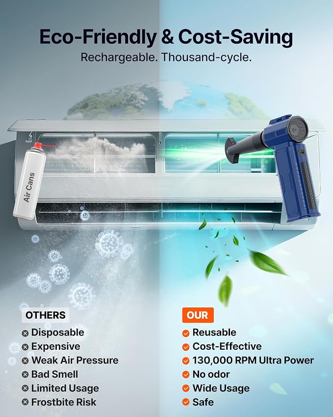 Compressed Air Duster, 000RPM Ultra-Powerful Electric Air Duster | 8000mAh - Image 5