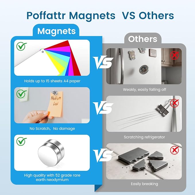 Fridge Magnets, Refrigerator Magnets, Magnetic Push Pins Perfect - Image 6