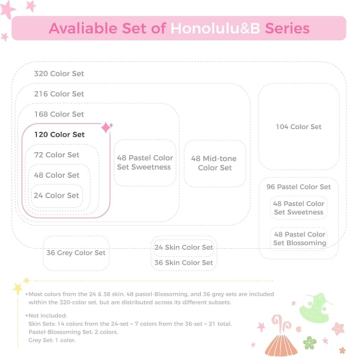 Ohuhu Alcohol Markers Brush Tip -Double Tipped Art Marker Set for Artist Adults Coloring Illustration - 120 Colors- Brush & Chisel Dual Tips- Honolulu of Ohuhu Markers- Refillable Alcohol-based Ink-DeskLoop Office